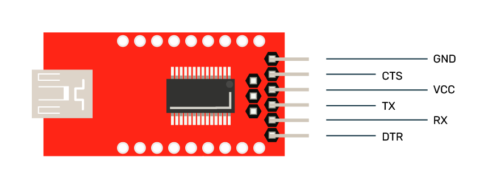 Utiliser l'ESP32-CAM avec l'Arduino IDE - Idehack